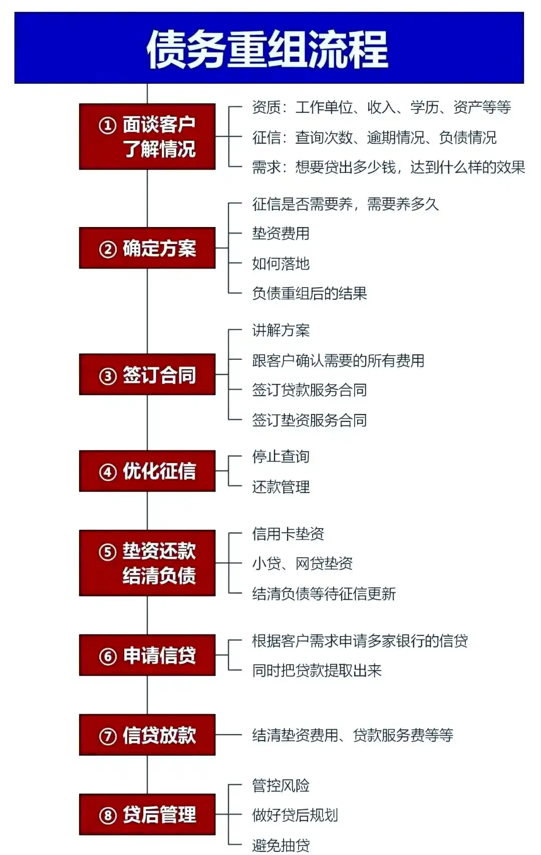 在驻马店市，中小企业也可以债务重组吗？
